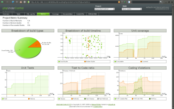 phpUnderControl metrics screenshot